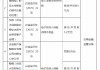 永安财险白银中支被罚6万元：给予投保人保险合同外利益