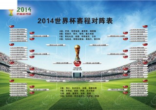 2014世界杯排名表(2014年世界杯前四名)