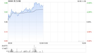 金力永磁早盘涨超5% 机构看好战略金属投资机遇
