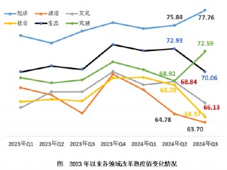 2024年第三季度改革热度指数发布