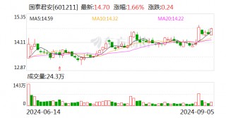 券业大消息！国泰君安拟吸收合并海通证券