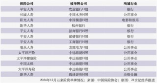 长期资金“跑步”入市 银行股成险资权益资产“压舱石”