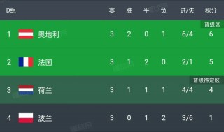 欧洲杯预选赛积分榜(欧洲杯预选赛各国积分榜)