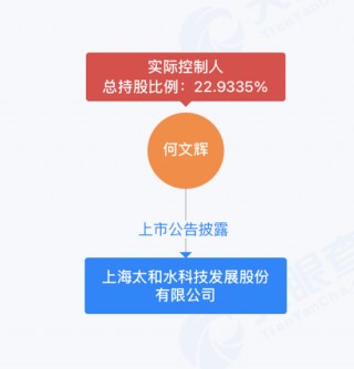 实控人谋划股权 *** ，太和水困境求变