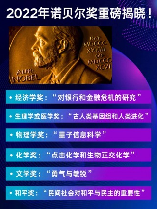 2022年诺贝尔物理学奖揭晓！(2022年诺贝尔物理学奖揭晓量子)