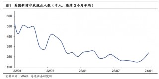 澳门9月至11月总体失业率环比下降的简单介绍