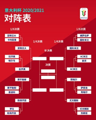 欧洲联赛赛程表(欧洲联赛赛程表篮球)