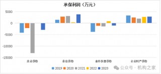 太平洋安信农险总经理石践卸任！2024年前3季度净利润大降近70%
