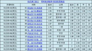 足球比分赔付率表(足球比分赔付率表最新版本更新内容)