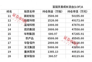 公募年报曝光明星基金经理新思路，张坤朱少醒杨锐文的阿尔法和贝塔