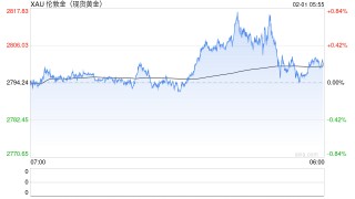 疯狂刷屏！创历史新高！