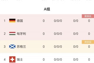 2016欧洲杯比分结果表(2016欧洲杯各场比分统计)
