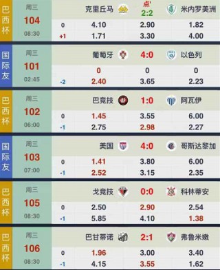 足球最新比赛结果比分查询(足球最新比赛结果比分查询表)