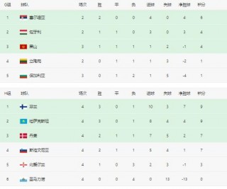 今日欧预赛比赛结果(今日欧洲赛事预测分析)