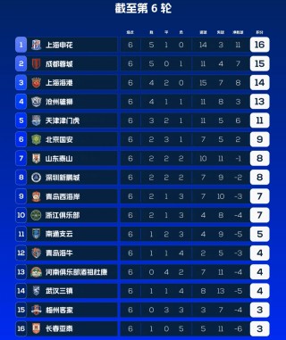 中超赛程安排(中超赛程比赛时间)