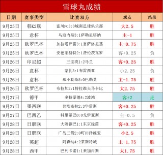 球探比分捷报即时足球比分(球探比分即时足球比分捷报手机)