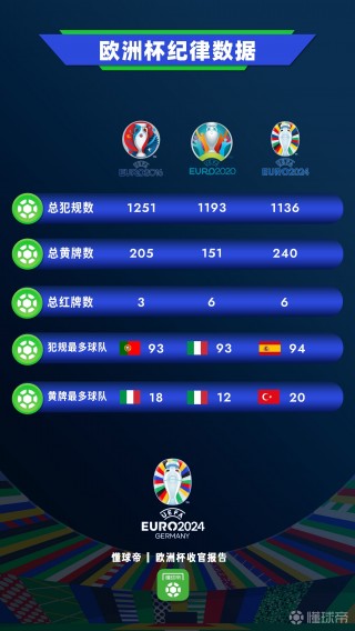 欧洲杯出名(欧洲杯出名的足球运动员都是谁?)