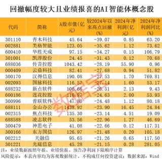 “839680”突然爆雷！两大利好，这些AI智能体绩优股砸出“深坑”