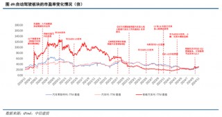 中信建投：华为汽车产业链2025年投资展望