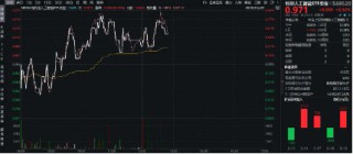 华为AI峰会来袭！国产替代之光——科创人工智能ETF华宝（589520）逆市活跃，芯原股份涨超11%