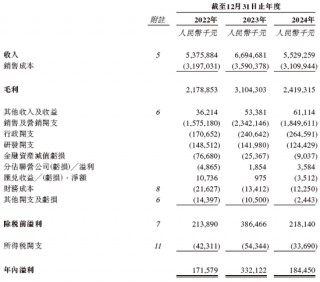 吉宏股份，今年第五家A股公司通过港交所IPO聆讯，或很快香港上市