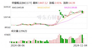 荣耀双重利好 ***  华映科技7连板 超10家上市公司回应相关合作情况