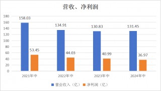 渤海银行高管位子快被职业经理人“包圆”了