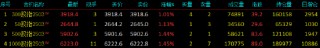 股指期货震荡上行 IM主力合约涨1.45%