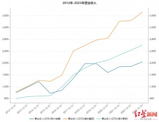 掉队的格力电器，被强化的“董明珠”