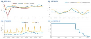 【市场聚焦】锡：静观其变