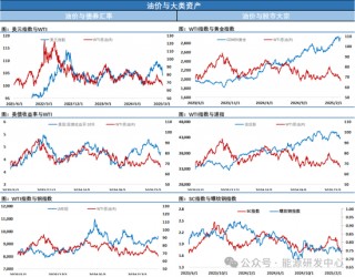 跌懵了！美国衰退担忧冲击金融市场，风险资产全线下跌，油市反弹再次遇挫