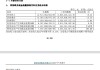 浙商证券2024年期货业务拖累营收下滑 11名高管薪酬超百万
