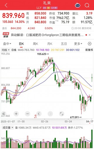 “减肥神药”进入口服时代 礼来登顶“减肥药王”？