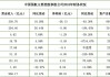 “保价争量”之下，中国国航去年减亏超七成、客运收益承压