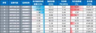银行股缓步上拱！超三成已跃“10.8”高点，年内新高牛股扫描，这些方向也高占比