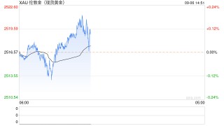 黄金交易提醒:非农或为金价创新高创造条件！
