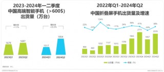 持续领跑折叠屏赛道，华为折叠家族引领行业未来