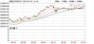 日韩股市大幅低开日经指数跌1.2%的简单介绍