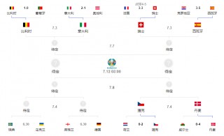 2021欧洲杯最新赔冠率(2021欧洲杯赔冠率 最新)