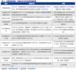 申万宏源策略：大显身手正当其时，布局民企“之一集团”