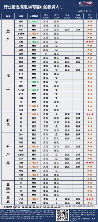 中天策略:3月21日市场分析