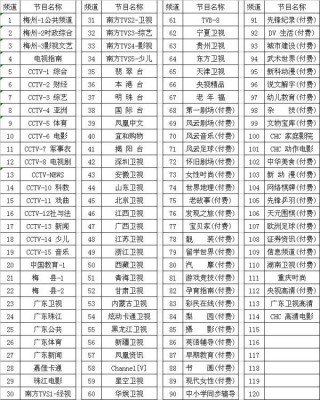 电视台频道大全(电视台频道大全软件下载)