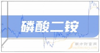 二铵、价格行情2024年5月4日的简单介绍