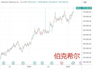 解读：纳斯达克中国金龙指数收跌5.24%，阿里巴巴跌逾10%，“美国之一”投资政策备忘录如何影响中概股？