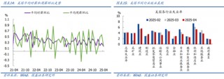 国盛宏观熊园团队：喜忧并存—五一大事9看点