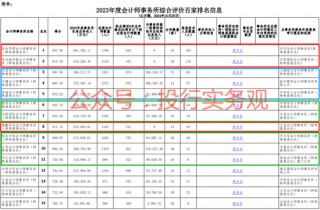 天职国际恢复执业，其A股审计客户流失比例近50%