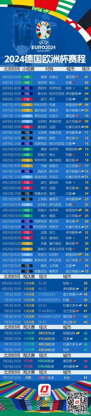 欧洲杯球员年龄(2021欧洲杯各国球员年龄)