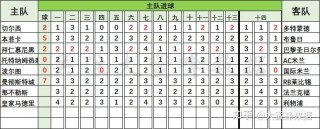 欧冠比赛比分结果(欧冠比赛比分结果今日最新)