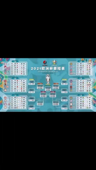2021欧洲杯赛程比分(2021欧洲杯足球比赛比分)