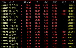 茅台，今日成交额之一！